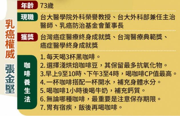 【名醫咖啡秘笈5】就是不能喝 這5類人少碰為妙 名醫咖啡養生法